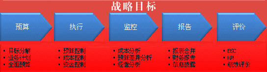 說明: http://www.noahark.com.cn/images/cyjx.gif