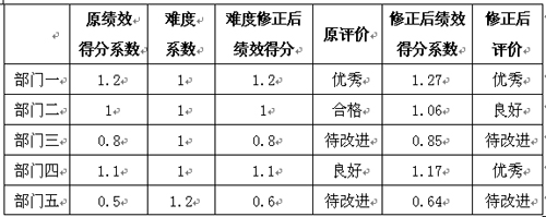 說明: http://www.examda.com/Files/0325-3.jpg