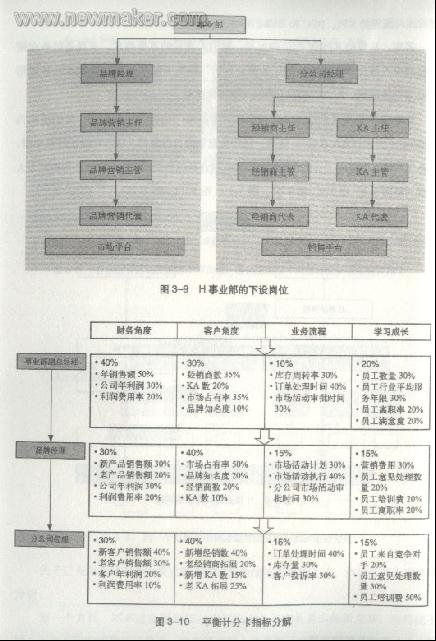 說明: newmaker.com